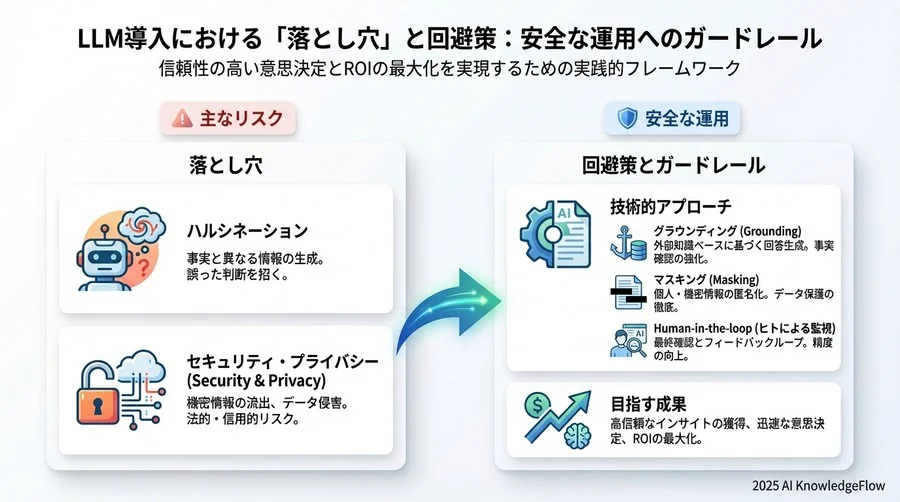 ベストプラクティス③：市場トレンド検知と競合分析の自動化 - Section Image 3