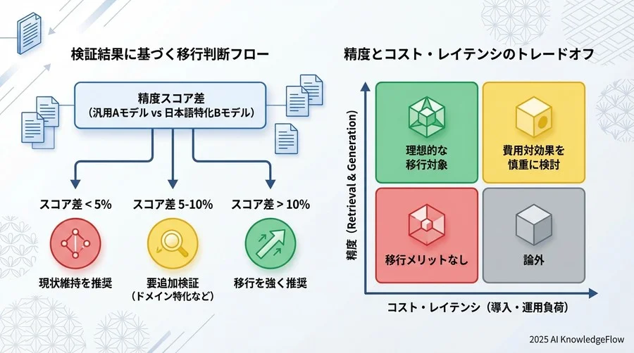 検索結果リスト (Retrieved Contexts): - Section Image 3