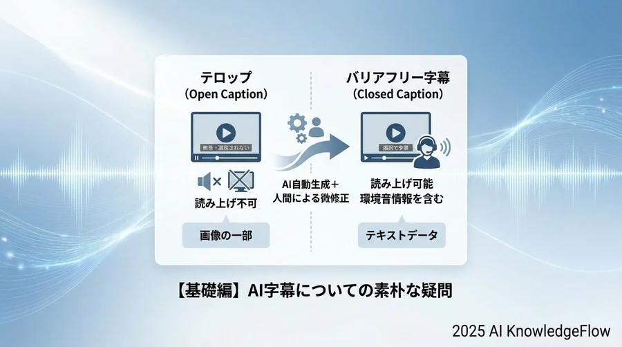 【基礎編】AI字幕についての素朴な疑問 - Section Image