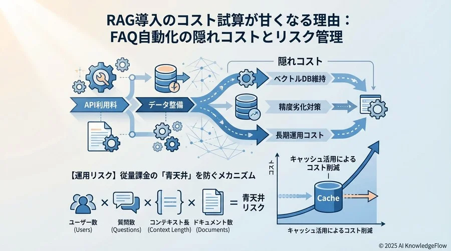 【運用リスク】従量課金の「青天井」を防ぐメカニズム - Section Image