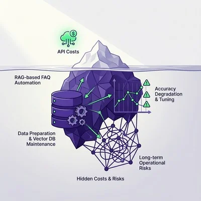RAG導入のコスト試算が甘くなる理由：FAQ自動化の隠れコストとリスク管理