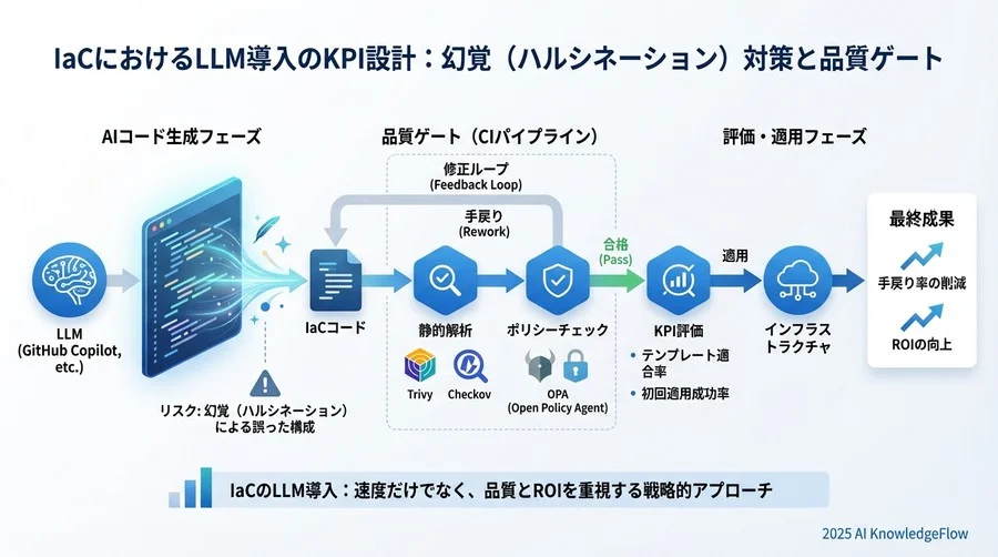 計測フェーズ別：導入3ヶ月間のロードマップ - Section Image 3