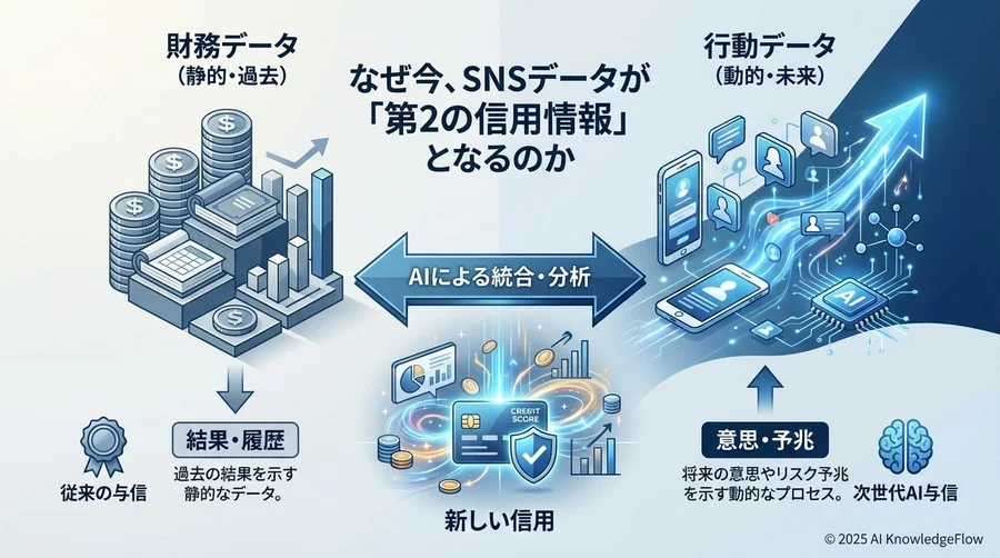なぜ今、SNSデータが「第2の信用情報」となるのか - Section Image