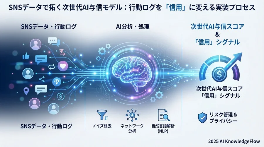 Step 1：評価に直結する「行動シグナル」の定義と収集 - Section Image