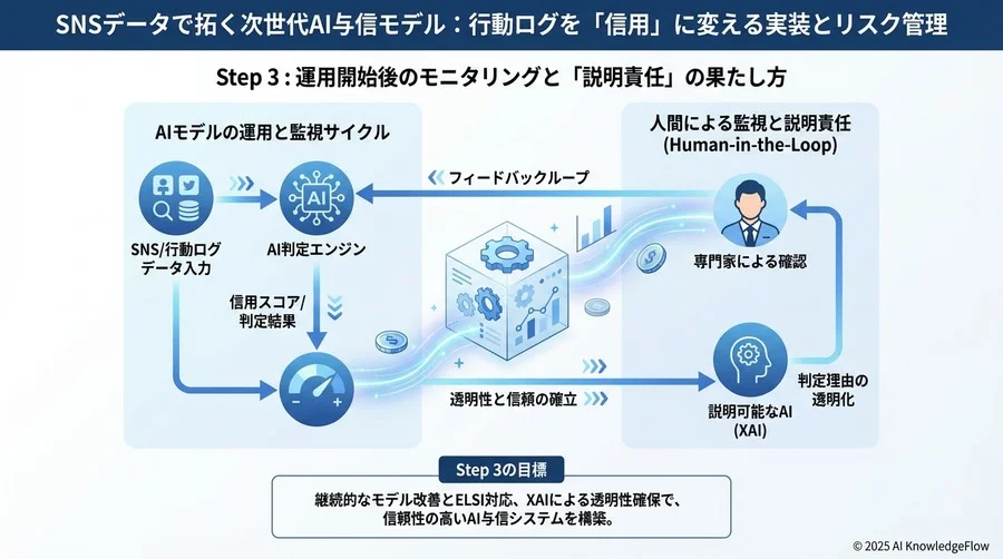 Step 2：AIモデルによるスコアリングロジックの構築 - Section Image 3