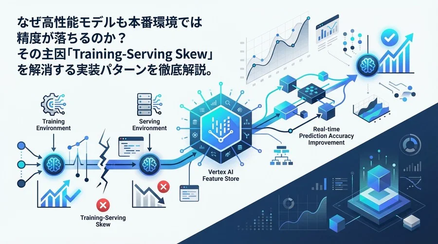 Vertex AI Feature Storeで解消するTraining-Serving Skew：リアルタイム予測精度向上の実装パターン