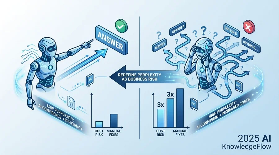 コスト指標としてのPerplexity（困惑度）再定義 - Section Image