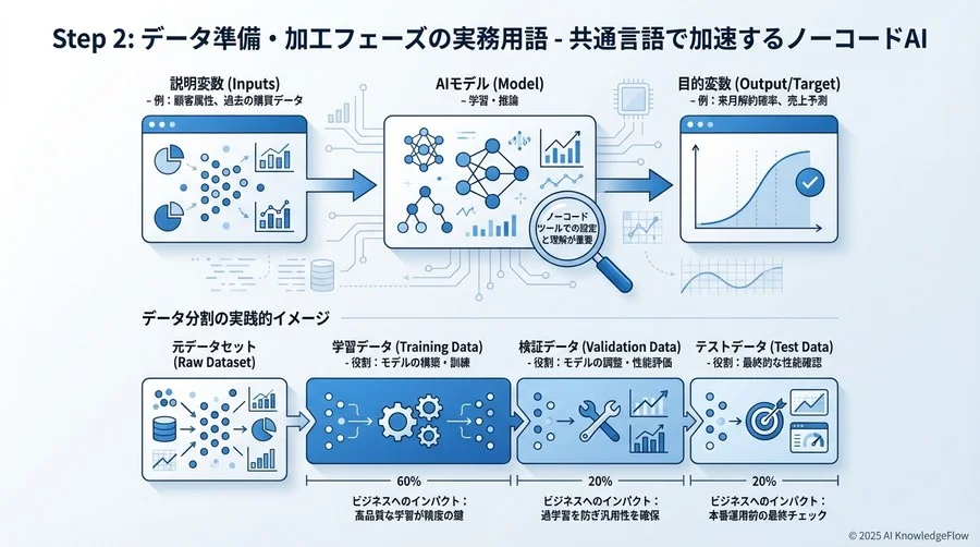 Step 2: データ準備・加工フェーズの実務用語 - Section Image