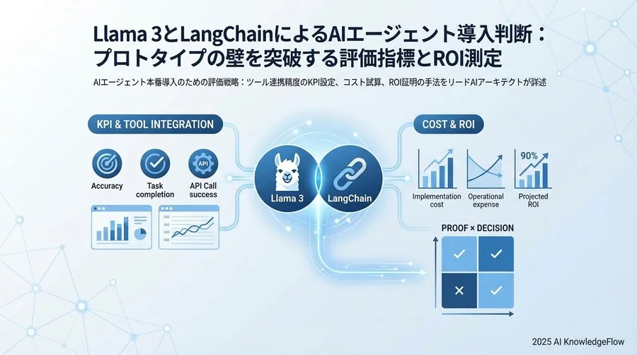 KPIカテゴリー1：タスク完遂能力（Functional Quality） - Section Image