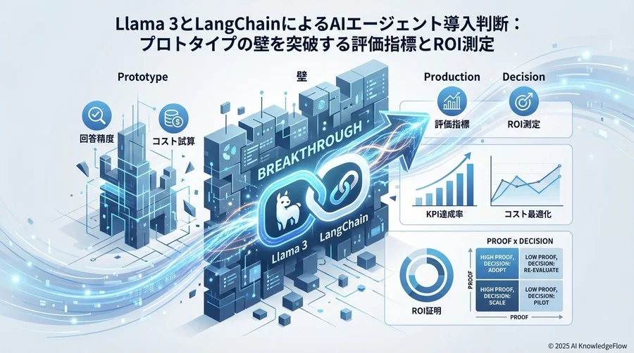 導入判断のためのスコアリングとフェーズ管理 - Section Image