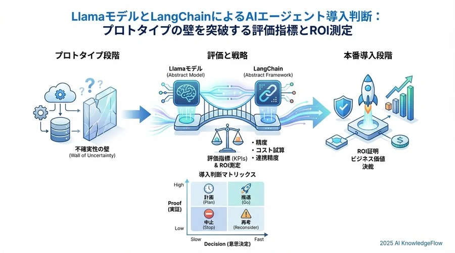 KPIカテゴリー3：システム性能とコスト（Performance & Cost） - Section Image 3