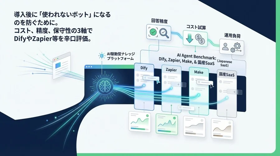 Slack連携AIエージェント辛口評価：Dify・Zapier・Makeの実用性ベンチマーク