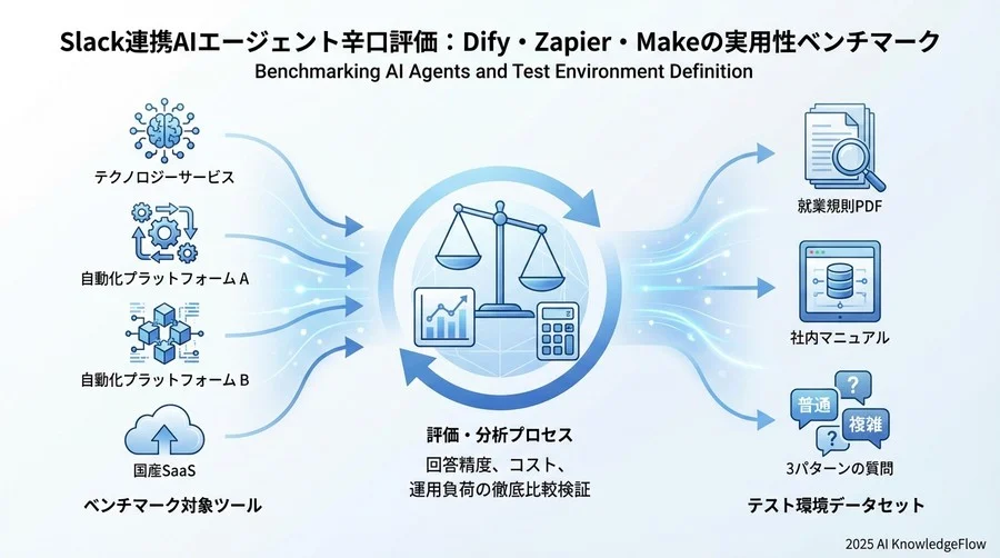 ベンチマーク対象とテスト環境の定義 - Section Image