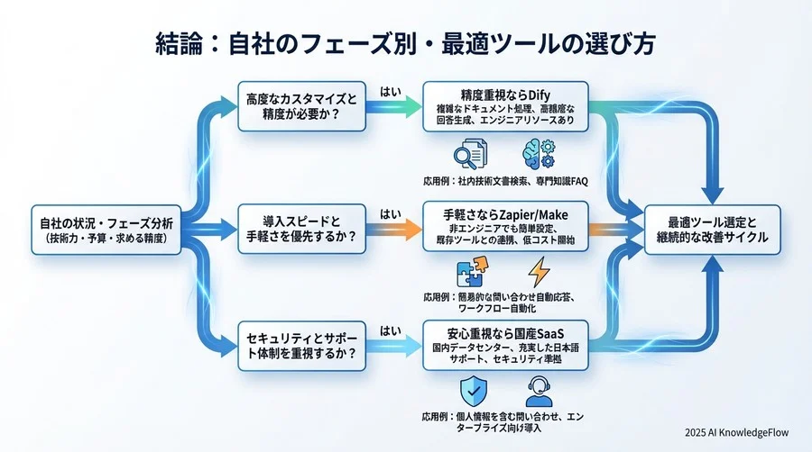 検証結果2：ランニングコストと応答速度の現実 - Section Image 3