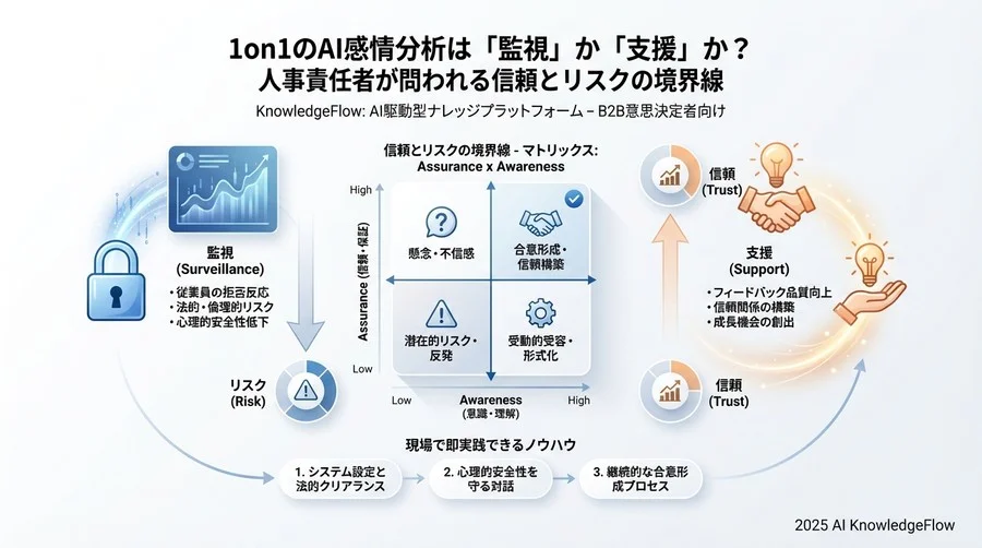ベンダー選定時に確認すべきセキュリティ・チェックリスト - Section Image 3