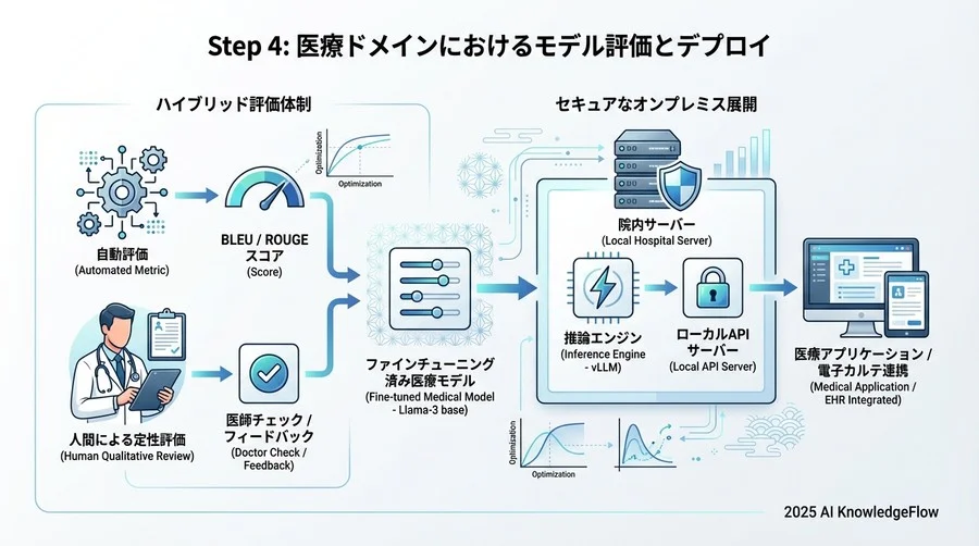 LoRAアダプターの追加 - Section Image 3