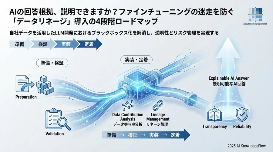 フェーズ2【検証】：小規模モデルでのPoCとツール選定 - Section Image