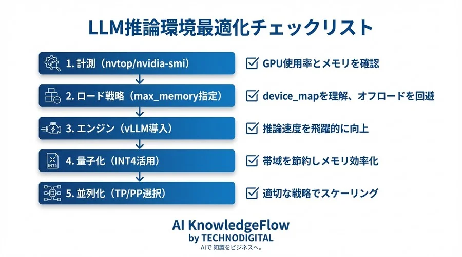 GPU追加でもLLMが遅い？Pythonエンジニアが陥る並列推論の罠と5つの高速化戦略 - Conclusion Image