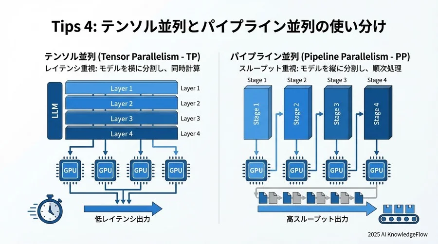 Tips 4: テンソル並列とパイプライン並列の使い分け - Section Image 3