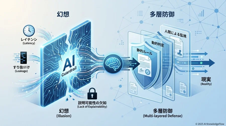 リスク1：技術的脆弱性 - 「動的」であるがゆえのすり抜け - Section Image