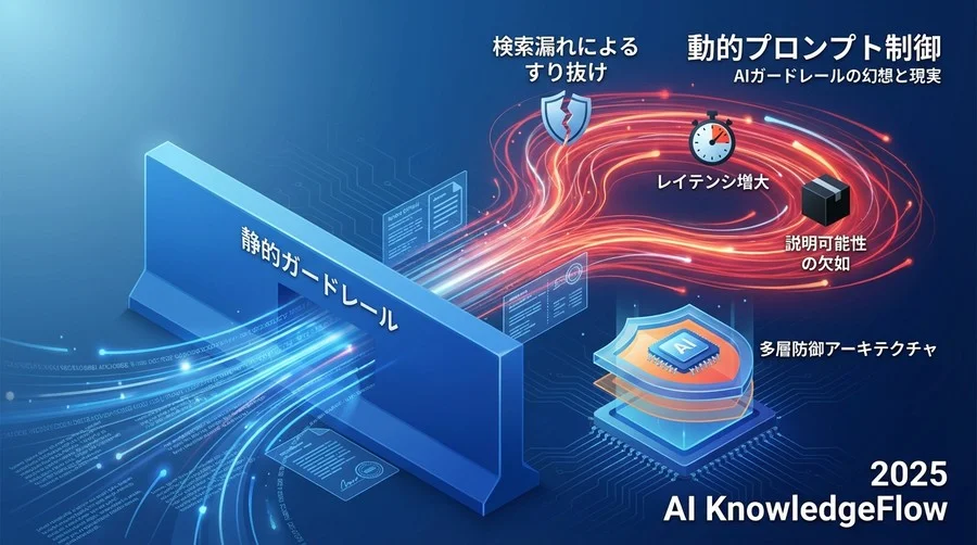 リスク2：運用パフォーマンス - UXとコストのトレードオフ - Section Image