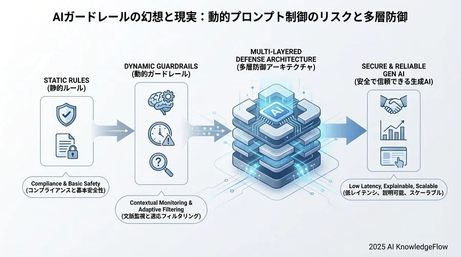 リスク3：説明可能性の欠如 - ブラックボックス化する拒否理由 - Section Image 3