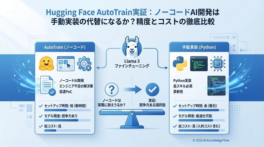 Round 1：セットアップと学習開始までの「工数」比較 - Section Image