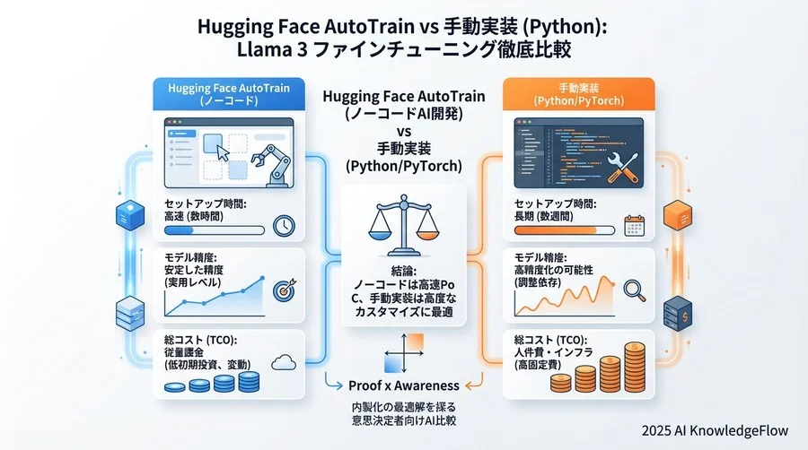 Round 2：モデル精度と学習パフォーマンスの検証 - Section Image 3