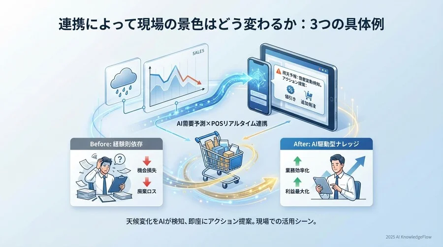 連携によって現場の景色はどう変わるか：3つの具体例 - Section Image