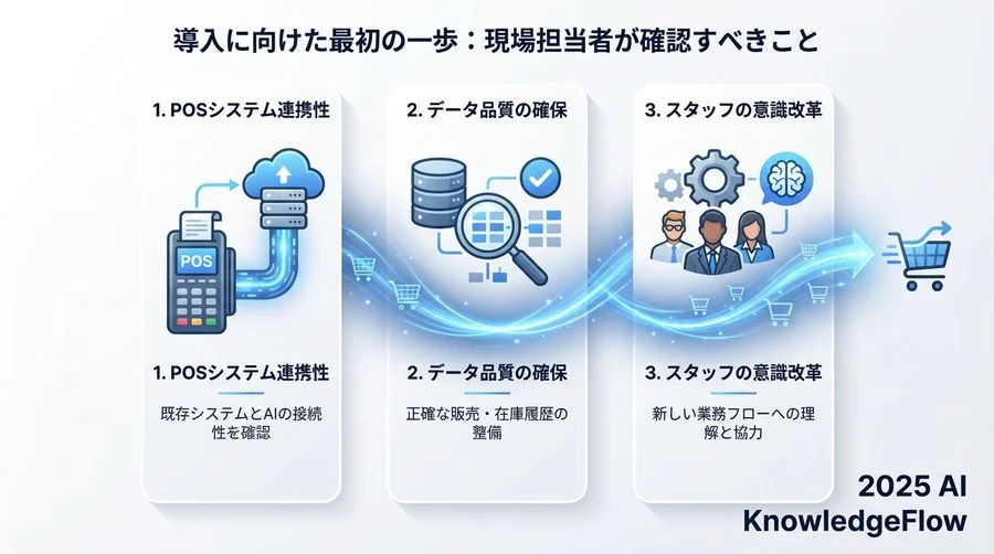 導入に向けた最初の一歩：現場担当者が確認すべきこと - Section Image 3