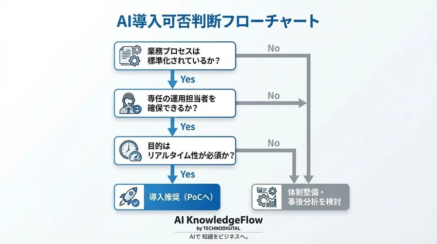 コールセンターAIリアルタイム支援の「光と影」導入効果と現場負荷の真実 - Conclusion Image
