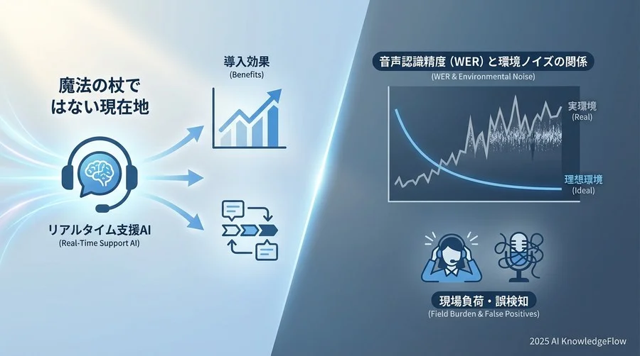 「魔法の杖」ではないリアルタイム支援AIの現在地 - Section Image