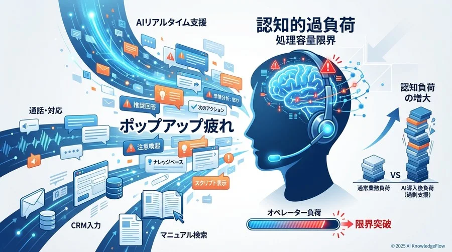 看過できないデメリット①：認知負荷の増大と「ポップアップ疲れ」 - Section Image