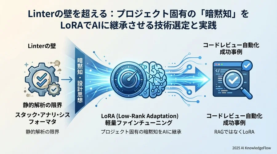 Q2：最大の難関「学習データセット」をどう構築したか - Section Image