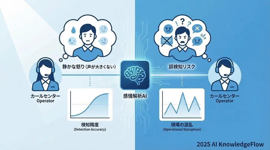 6. 選定ガイド：自社のCS体制に最適なソリューションは？ - Section Image