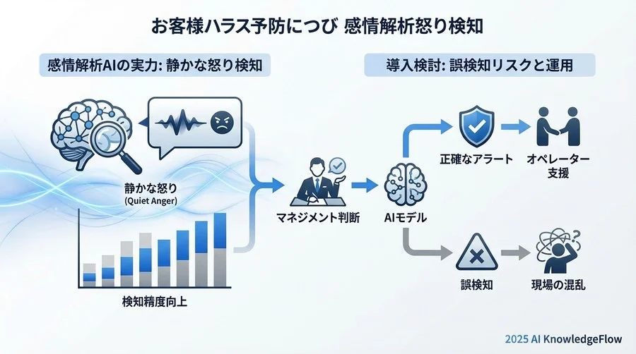 5. コスト対効果（ROI）シミュレーション - Section Image 3