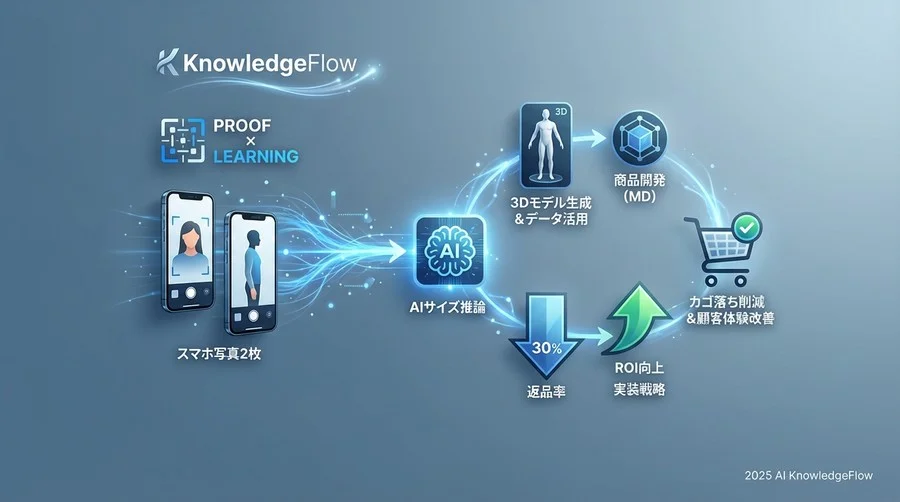 Best Practice 1：ユーザー負担を極小化する「2枚写真推論」の実装 - Section Image