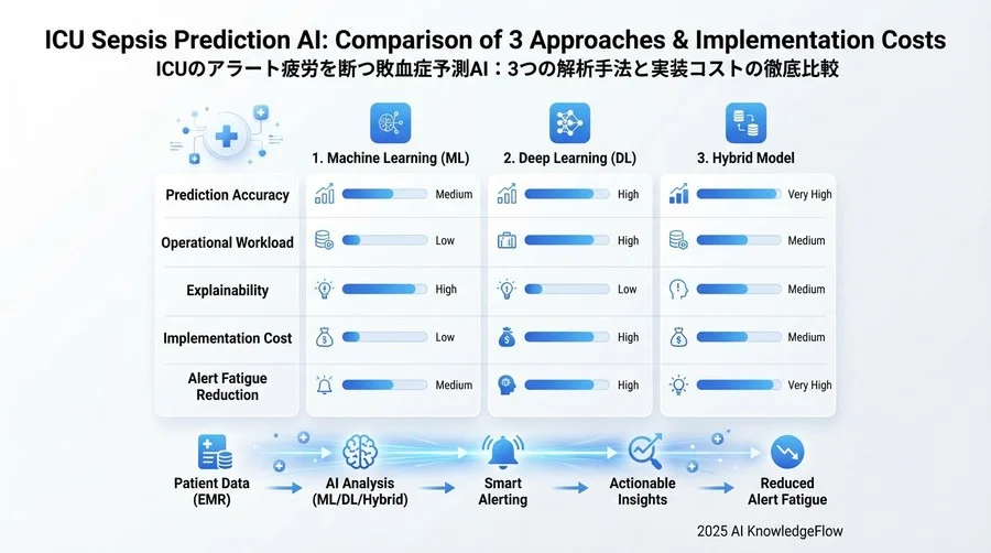 導入・運用コスト比較：インフラとワークフローへの統合 - Section Image 3