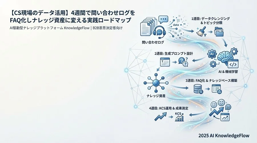 Week 3：AIを用いた回答生成と「ハルシネーション」対策 - Section Image