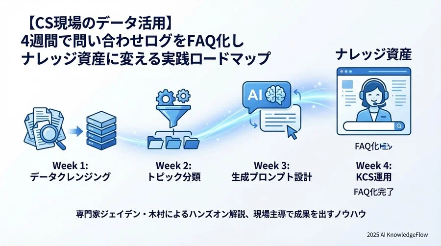 Week 3：AIを用いた回答生成と「ハルシネーション」対策 - Section Image 3