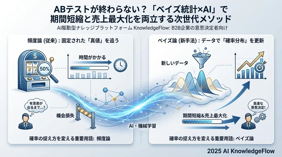 【基礎概念】確率の捉え方を変える重要用語 - Section Image