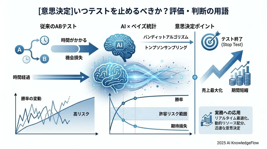 4. 【意思決定】いつテストを止めるべきか？評価・判断の用語 - Section Image 3