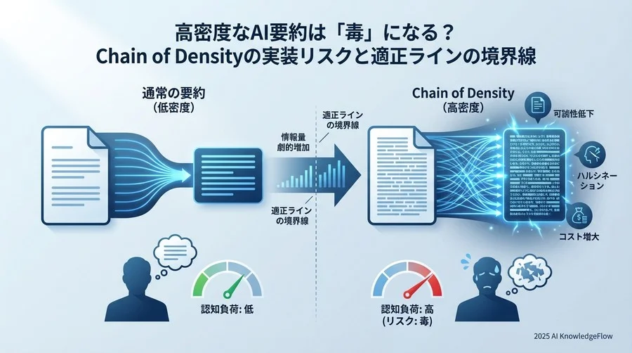 要約における「情報密度」の功罪と分析範囲 - Section Image