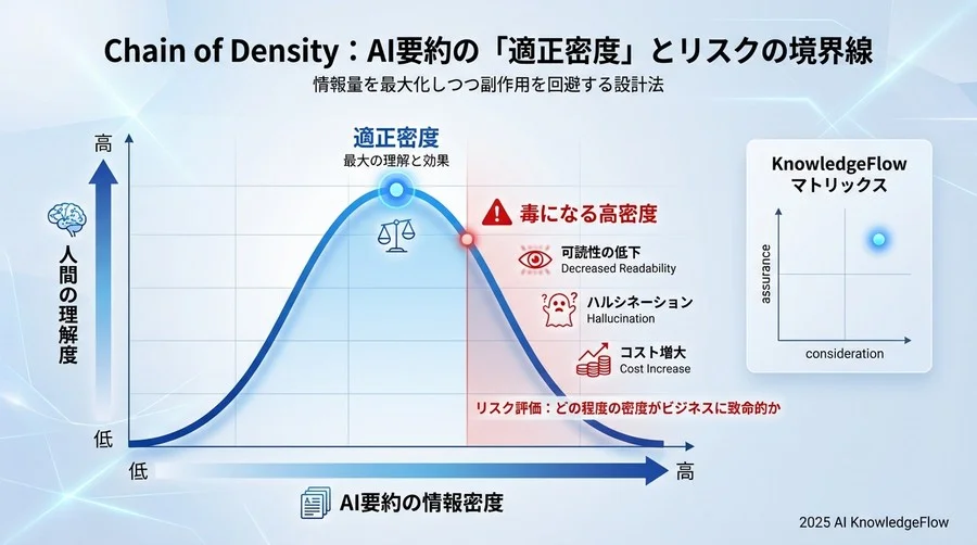 リスク評価：どの程度の密度がビジネスに致命的か - Section Image