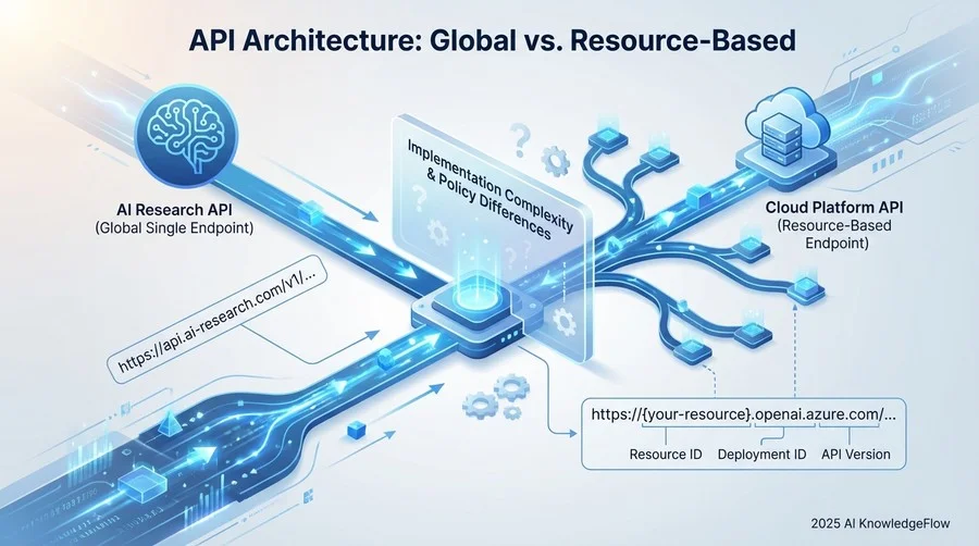 APIアーキテクチャとエンドポイント構造の根本的差異 - Section Image