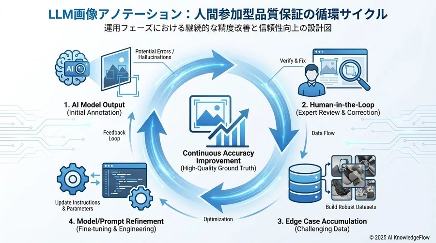 導入効果の試算と社内説得ロジック - Section Image 3