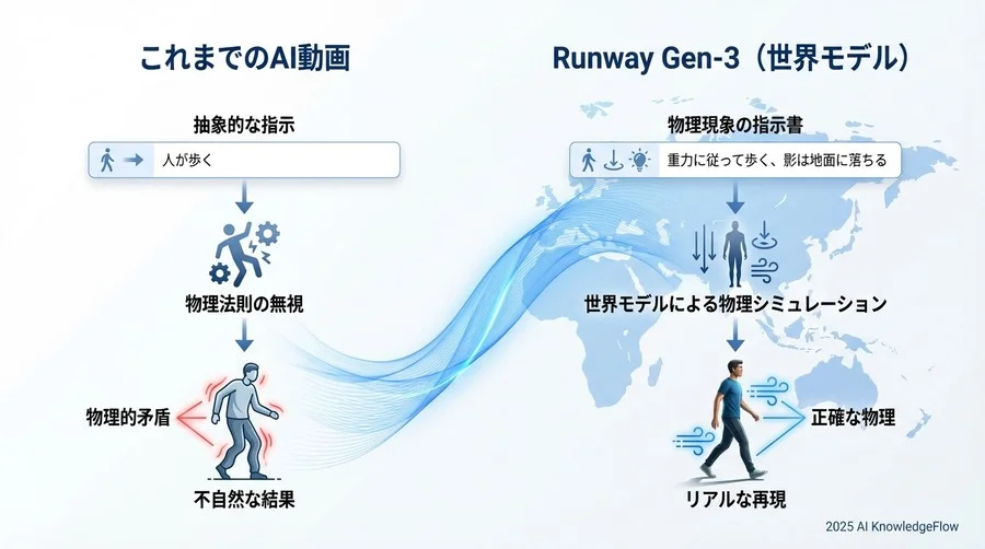 Tip 4：カメラワークとパースペクティブの「空間的一貫性」 - Section Image 3