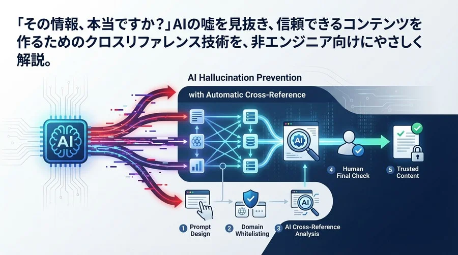 AIハルシネーションを防ぐ「自動クロスリファレンス」｜広報・マーケ担当者が実践すべき5つの裏取り術