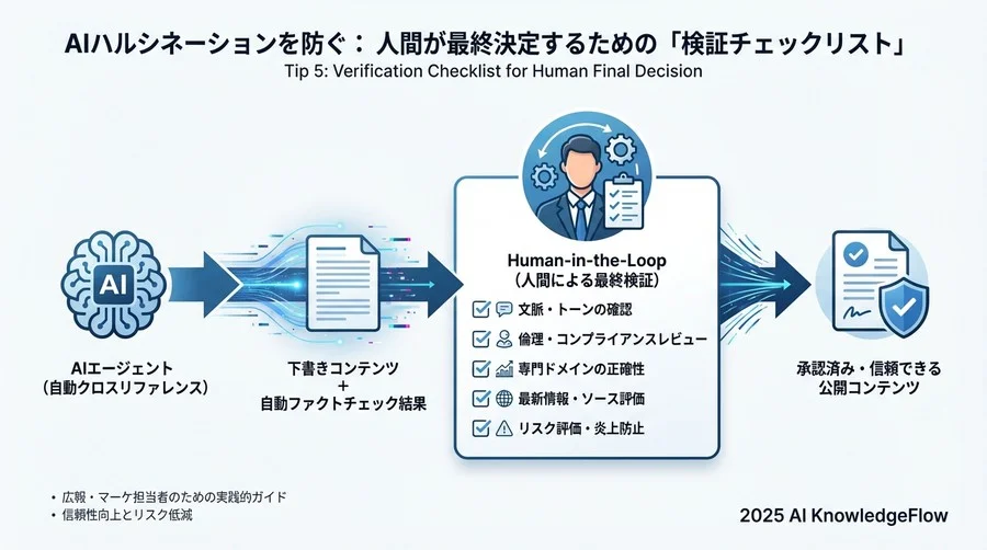 Tip 4：出典なき事実は「未確認」として扱うルール設定 - Section Image 3