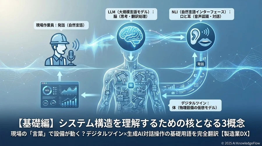 【基礎編】システム構造を理解するための核となる3概念 - Section Image